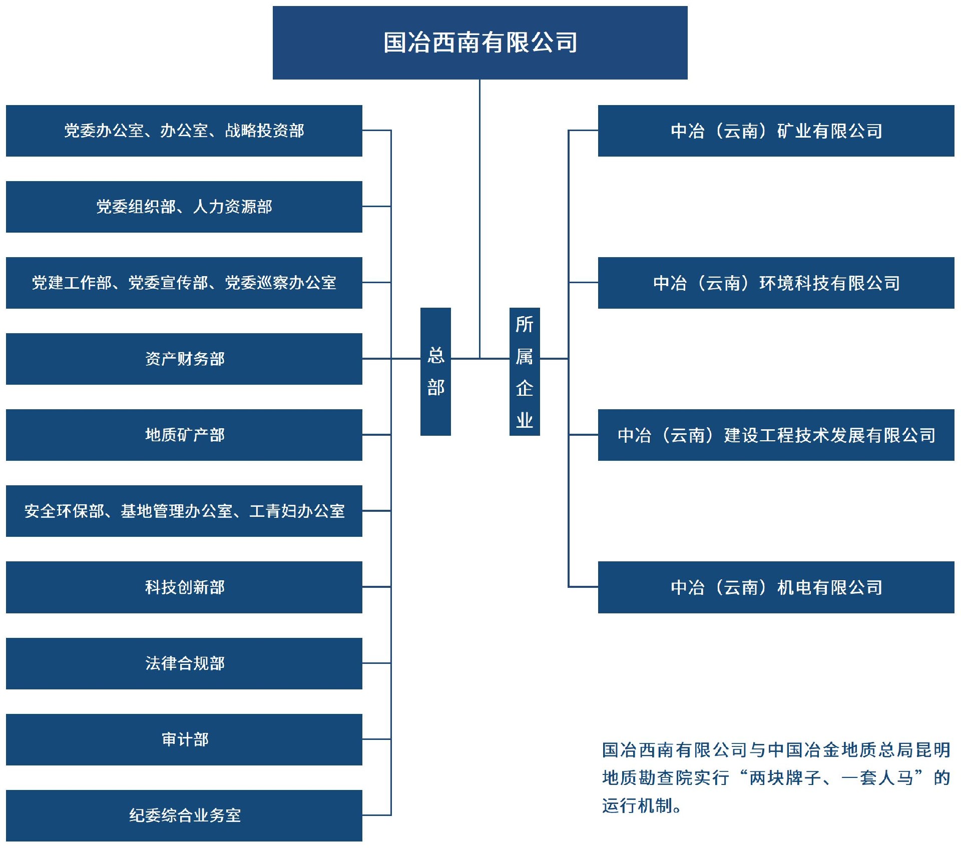 組織架構(gòu)圖.jpg